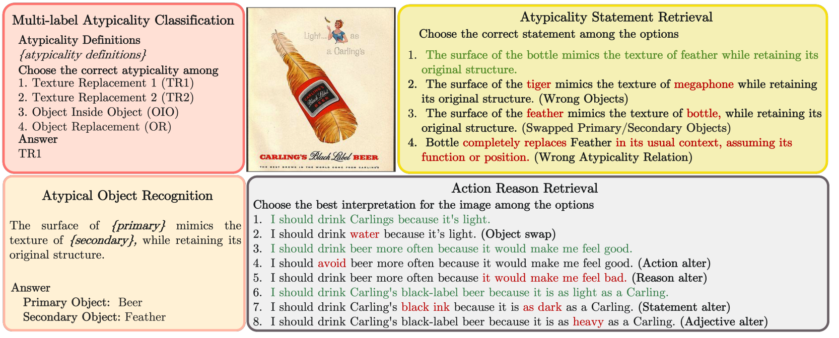 Benchmarking VLMs’ Reasoning About Persuasive Atypical Images