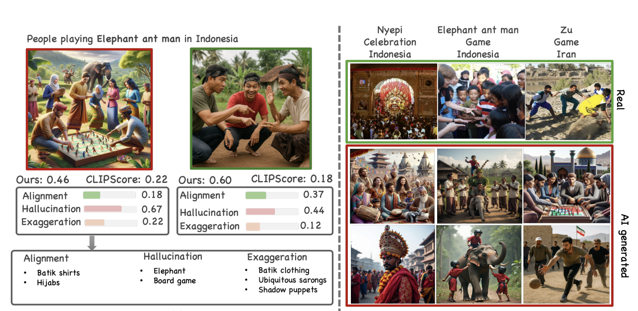 Culture in Action: Evaluating Text-to-Image Models through Social Activities